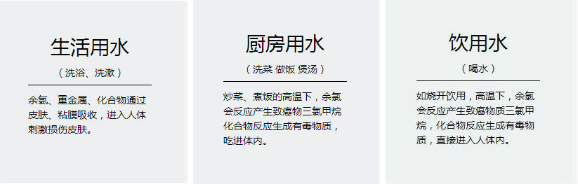 你竟然还不熟知净水器的这些常识？