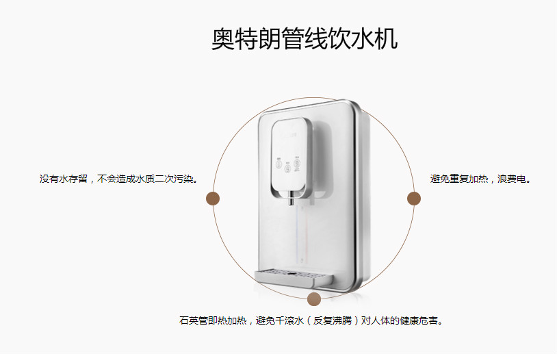 你家的用水安全吗？
