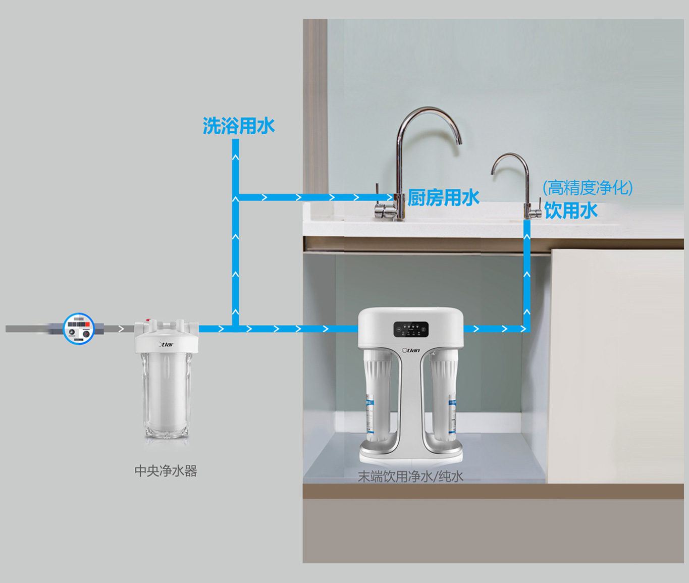 5980元，全屋净水奔小康
