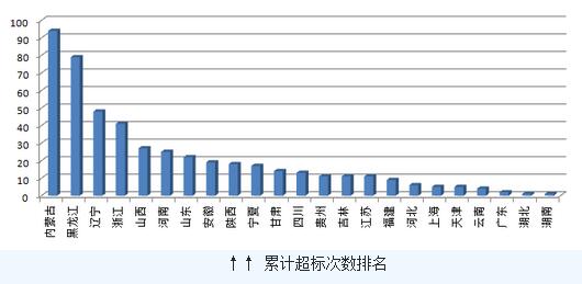 研究报告 | 2016年全国饮用水水源地水质大起底
